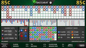 Understanding the Baccarat Scoreboard Features on Jilicc